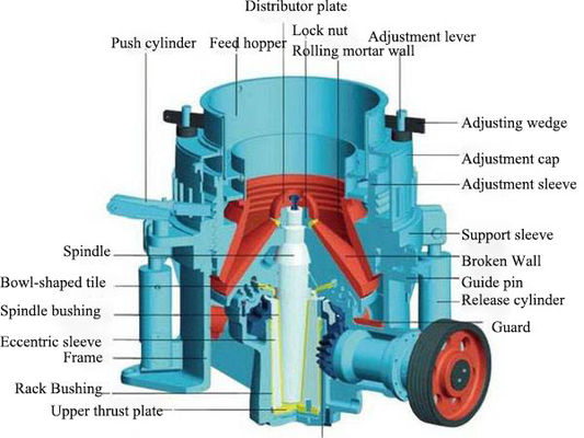 Best Selling Cone Crusher Hydraulic for Stone Crushing Production Line
